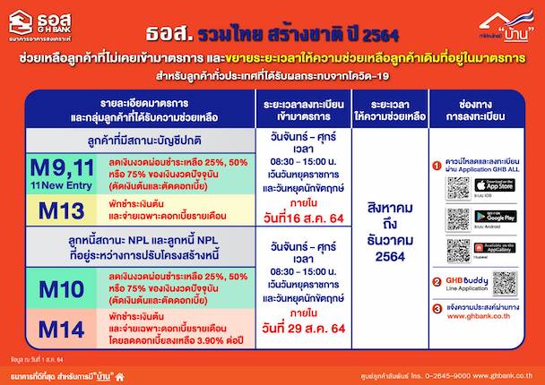 ธอส, มาตรการโควิด